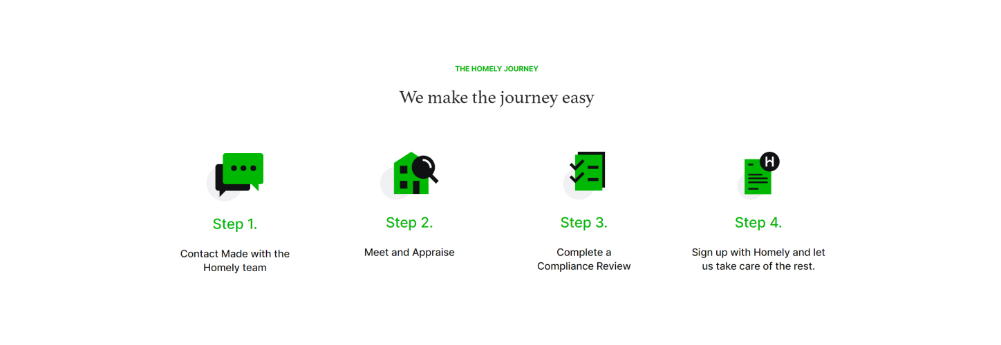 homely brand iconography applications 1